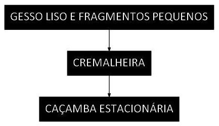 Árvore de fatores da composição SINAPI 106128 — diagrama oficial de variantes do serviço