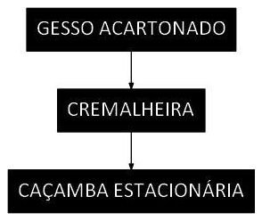 Árvore de fatores da composição SINAPI 106129 — diagrama oficial de variantes do serviço