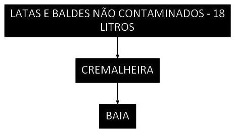 Árvore de fatores da composição SINAPI 106130 — diagrama oficial de variantes do serviço