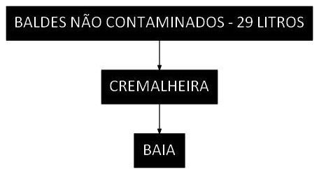 Árvore de fatores da composição SINAPI 106131 — diagrama oficial de variantes do serviço