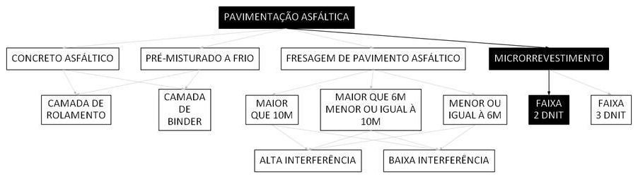 Árvore de fatores da composição SINAPI 106132 — diagrama oficial de variantes do serviço