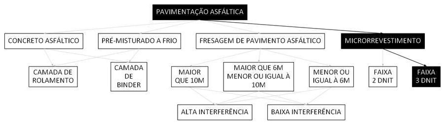 Árvore de fatores da composição SINAPI 106133 — diagrama oficial de variantes do serviço