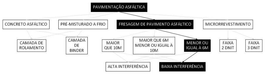 Árvore de fatores da composição SINAPI 106134 — diagrama oficial de variantes do serviço