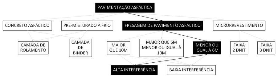 Árvore de fatores da composição SINAPI 106136 — diagrama oficial de variantes do serviço