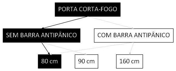 Árvore de fatores da composição SINAPI 106139 — diagrama oficial de variantes do serviço