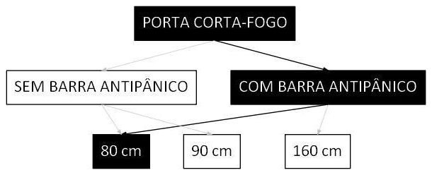 Árvore de fatores da composição SINAPI 106140 — diagrama oficial de variantes do serviço