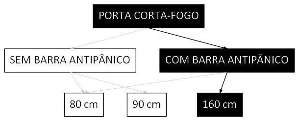 Árvore de fatores da composição SINAPI 106141 — diagrama oficial de variantes do serviço