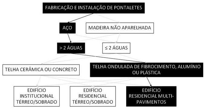 Árvore de fatores da composição SINAPI 106162 — diagrama oficial de variantes do serviço