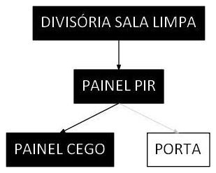 Árvore de fatores da composição SINAPI 106164 — diagrama oficial de variantes do serviço