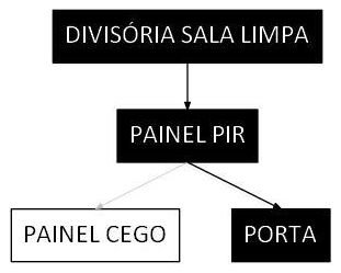 Árvore de fatores da composição SINAPI 106165 — diagrama oficial de variantes do serviço