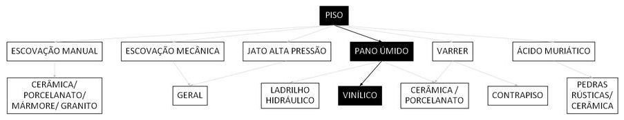 Árvore de fatores da composição SINAPI 106166 — diagrama oficial de variantes do serviço