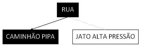 Árvore de fatores da composição SINAPI 106167 — diagrama oficial de variantes do serviço