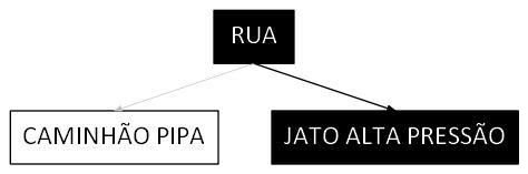 Árvore de fatores da composição SINAPI 106168 — diagrama oficial de variantes do serviço