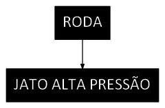 Árvore de fatores da composição SINAPI 106169 — diagrama oficial de variantes do serviço