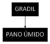 Árvore de fatores da composição SINAPI 106170 — diagrama oficial de variantes do serviço