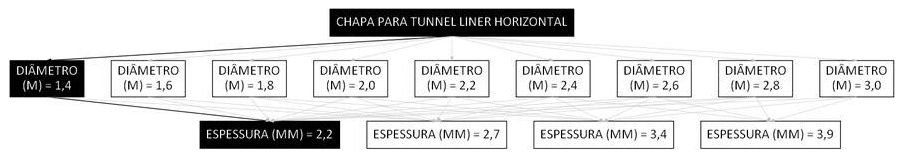 Árvore de fatores da composição SINAPI 106172 — diagrama oficial de variantes do serviço