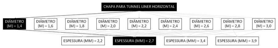 Árvore de fatores da composição SINAPI 106173 — diagrama oficial de variantes do serviço