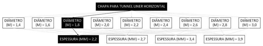 Árvore de fatores da composição SINAPI 106176 — diagrama oficial de variantes do serviço