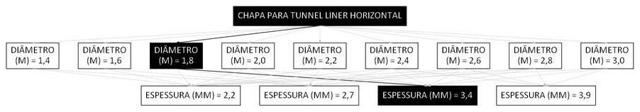 Árvore de fatores da composição SINAPI 106178 — diagrama oficial de variantes do serviço