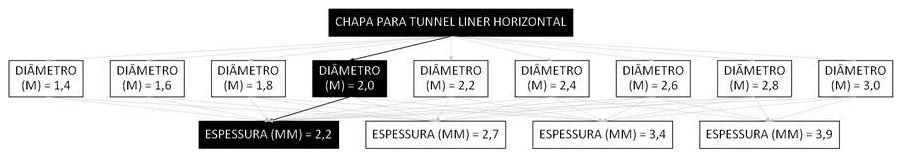 Árvore de fatores da composição SINAPI 106179 — diagrama oficial de variantes do serviço