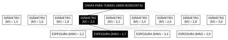 Árvore de fatores da composição SINAPI 106180 — diagrama oficial de variantes do serviço