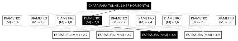 Árvore de fatores da composição SINAPI 106181 — diagrama oficial de variantes do serviço