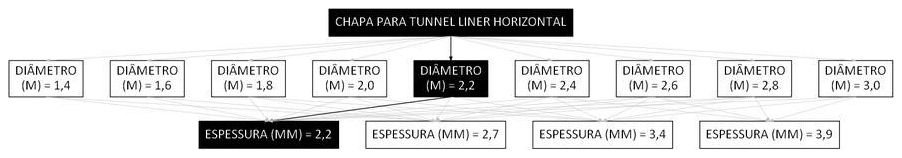Árvore de fatores da composição SINAPI 106182 — diagrama oficial de variantes do serviço
