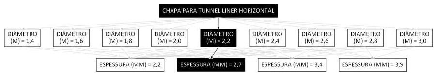 Árvore de fatores da composição SINAPI 106183 — diagrama oficial de variantes do serviço