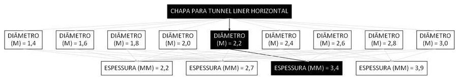 Árvore de fatores da composição SINAPI 106184 — diagrama oficial de variantes do serviço