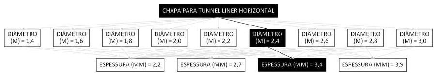 Árvore de fatores da composição SINAPI 106187 — diagrama oficial de variantes do serviço