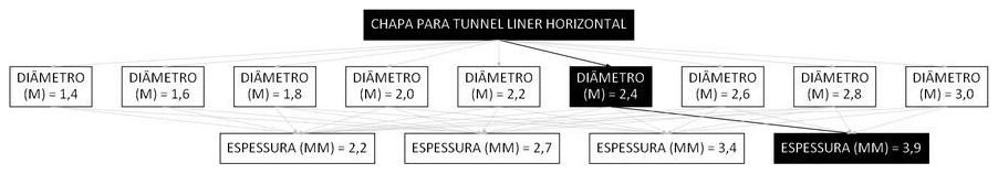 Árvore de fatores da composição SINAPI 106188 — diagrama oficial de variantes do serviço