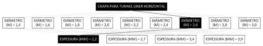 Árvore de fatores da composição SINAPI 106189 — diagrama oficial de variantes do serviço