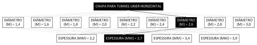 Árvore de fatores da composição SINAPI 106190 — diagrama oficial de variantes do serviço