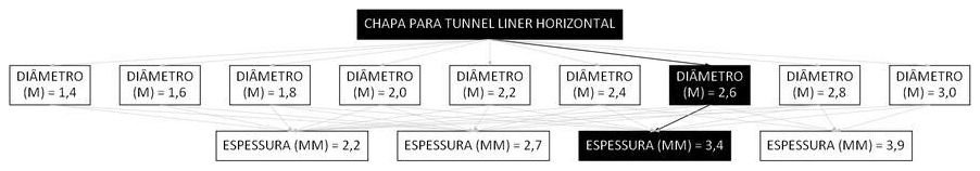 Árvore de fatores da composição SINAPI 106191 — diagrama oficial de variantes do serviço
