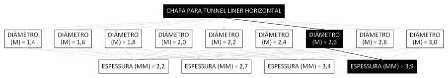 Árvore de fatores da composição SINAPI 106192 — diagrama oficial de variantes do serviço