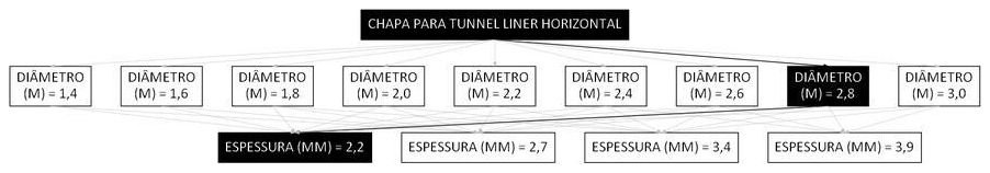 Árvore de fatores da composição SINAPI 106193 — diagrama oficial de variantes do serviço