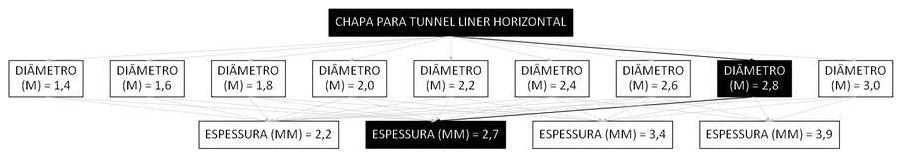 Árvore de fatores da composição SINAPI 106194 — diagrama oficial de variantes do serviço
