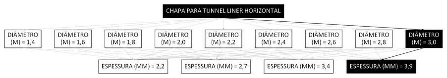 Árvore de fatores da composição SINAPI 106199 — diagrama oficial de variantes do serviço