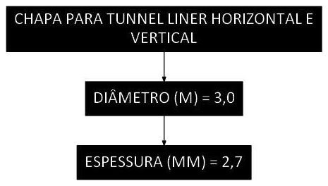 Árvore de fatores da composição SINAPI 106200 — diagrama oficial de variantes do serviço