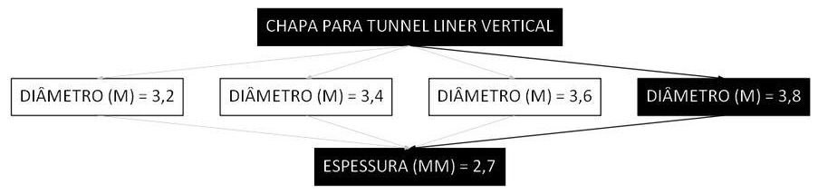 Árvore de fatores da composição SINAPI 106204 — diagrama oficial de variantes do serviço