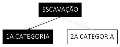 Árvore de fatores da composição SINAPI 106205 — diagrama oficial de variantes do serviço