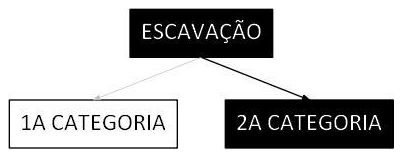 Árvore de fatores da composição SINAPI 106206 — diagrama oficial de variantes do serviço