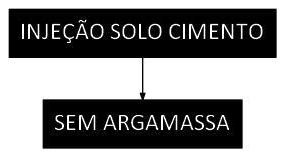 Árvore de fatores da composição SINAPI 106207 — diagrama oficial de variantes do serviço