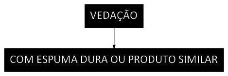 Árvore de fatores da composição SINAPI 106208 — diagrama oficial de variantes do serviço
