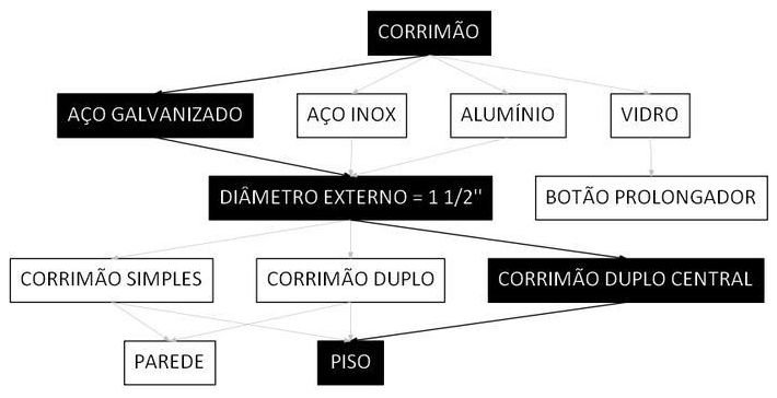 Árvore de fatores da composição SINAPI 106212 — diagrama oficial de variantes do serviço
