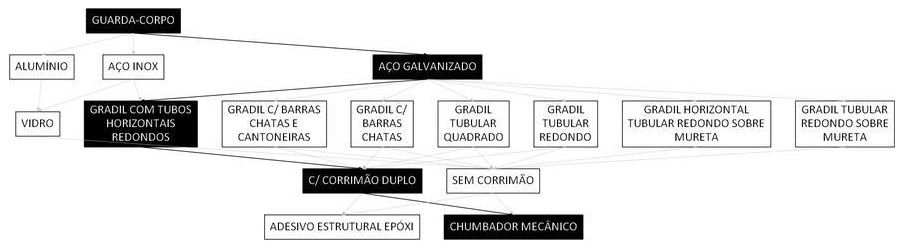 Árvore de fatores da composição SINAPI 106213 — diagrama oficial de variantes do serviço
