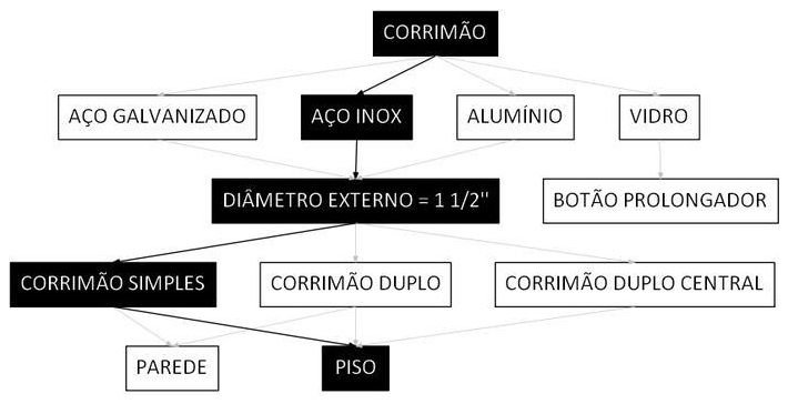 Árvore de fatores da composição SINAPI 106214 — diagrama oficial de variantes do serviço