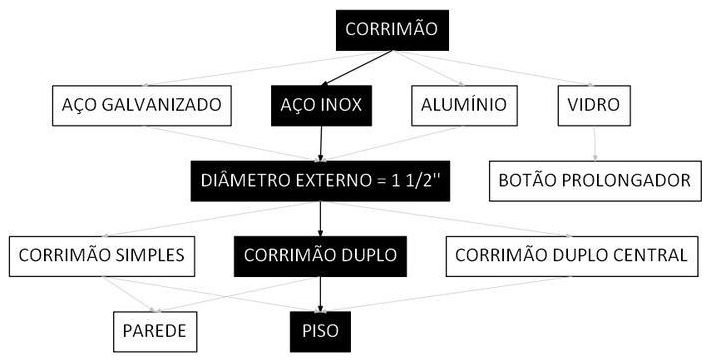 Árvore de fatores da composição SINAPI 106215 — diagrama oficial de variantes do serviço