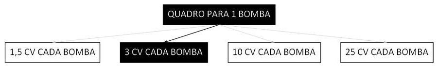 Árvore de fatores da composição SINAPI 106260 — diagrama oficial de variantes do serviço
