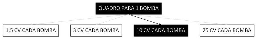 Árvore de fatores da composição SINAPI 106261 — diagrama oficial de variantes do serviço